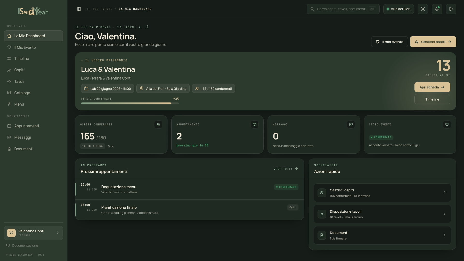 Dashboard del planner